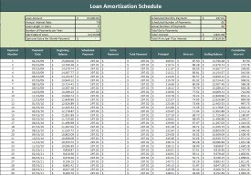Loan Amortization Schedule Document Auto Excel