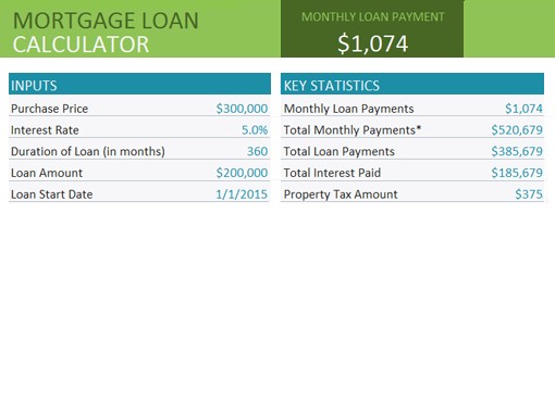 Loan Benefit Calculator Excel Design Template My Mortgage Home Document Comparison Spreadsheet