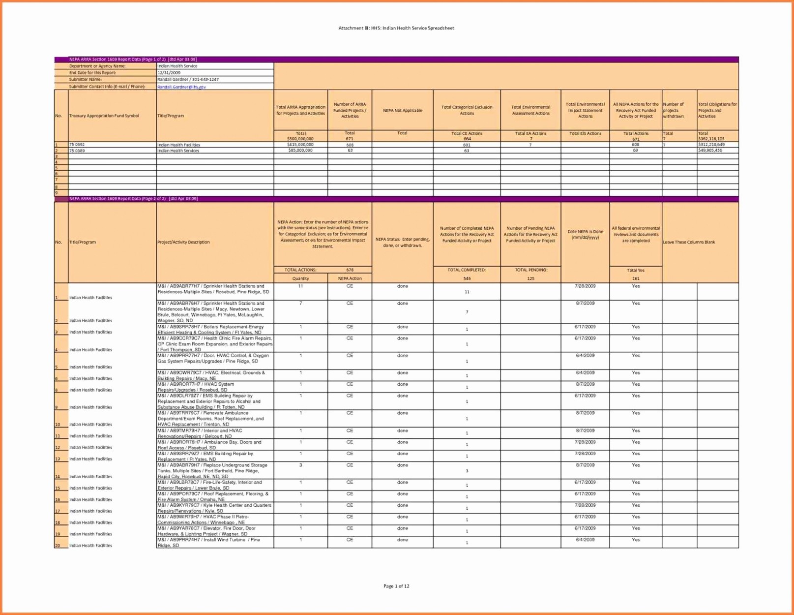 Lularoe Inventory Tracking New Worksheet Document