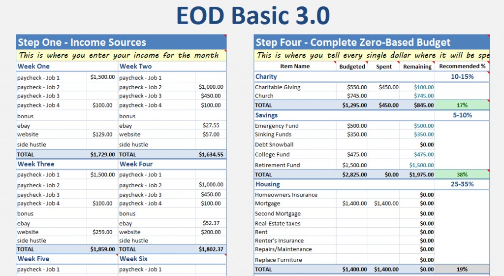 Make Sure Your Budget Is Realistic Enemy Of Debt Document Spreadsheet