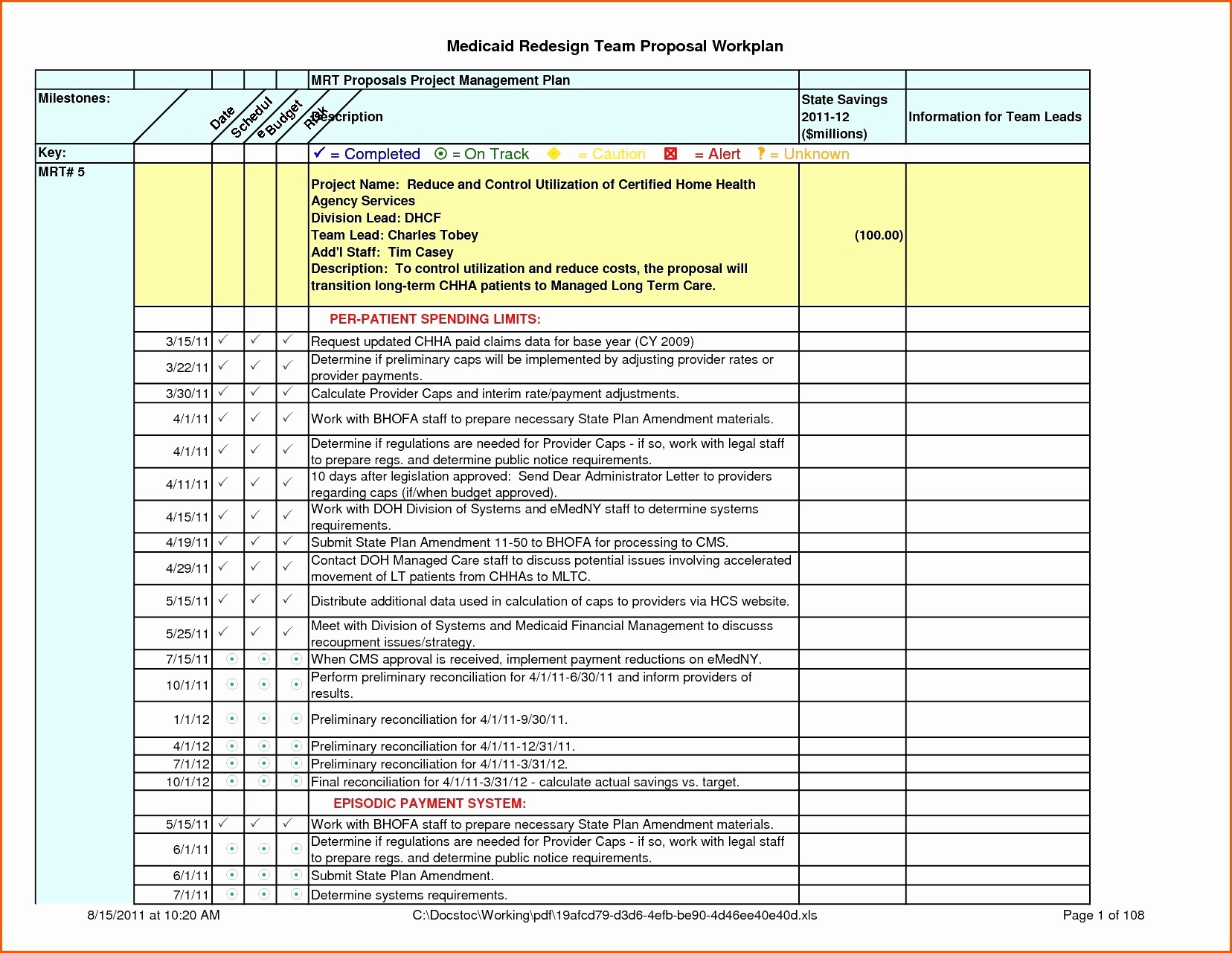 Manufacturing Capacity Planning Template Best Of Staff Document