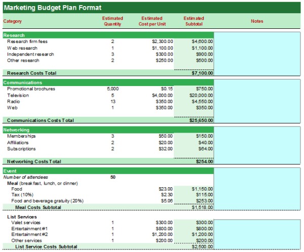 Marketing Budget Plan Format Templates Document