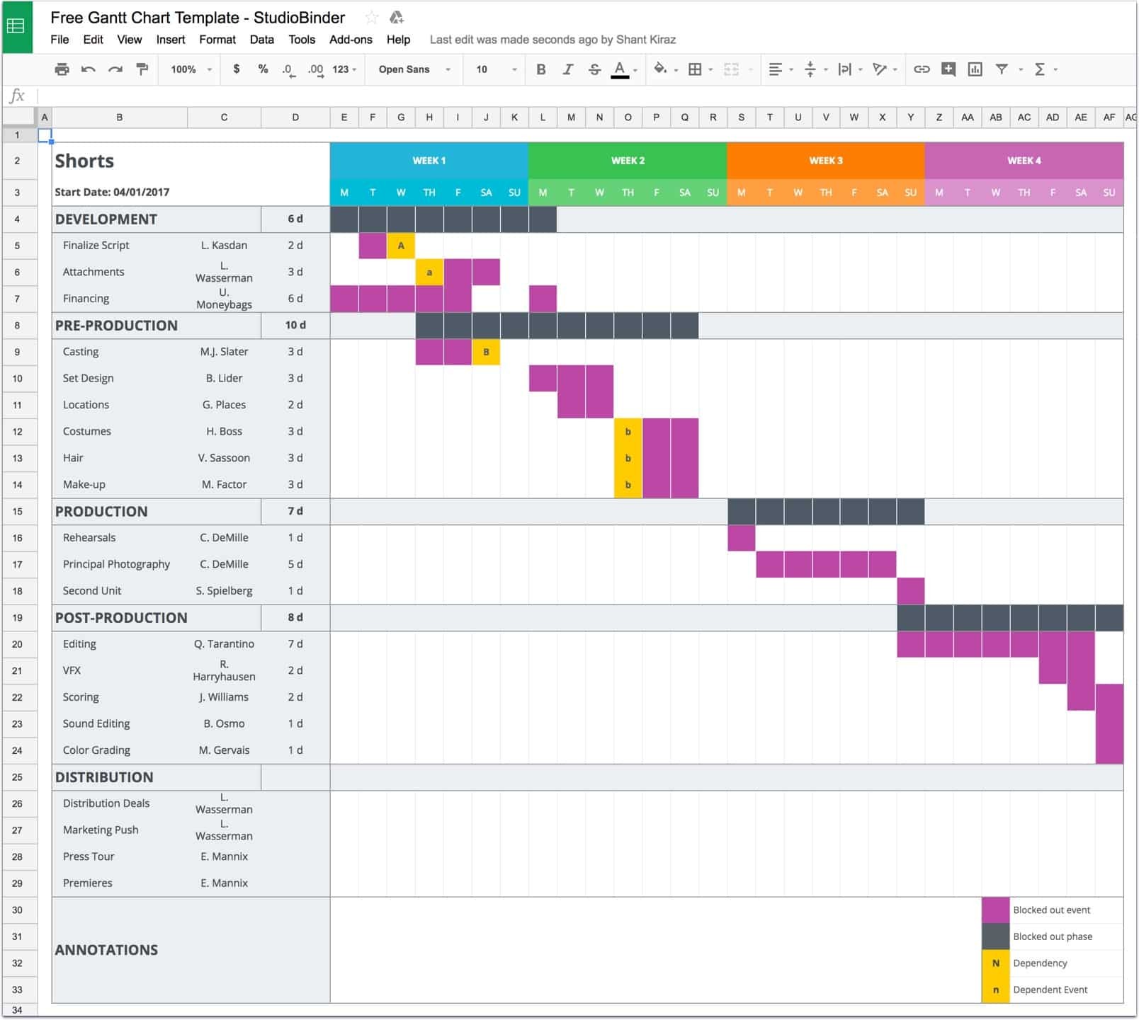 Mastering Your Production Calendar FREE Gantt Chart Excel Template Document Workback Schedule