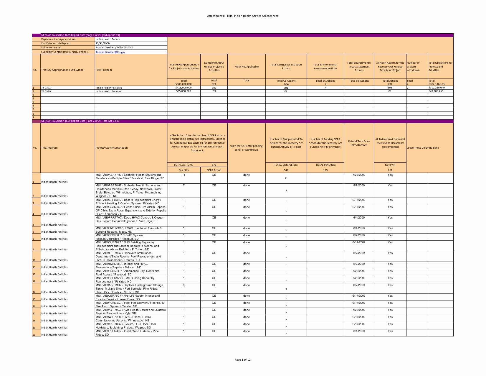Medical Supply Inventory List Template Lovely Document