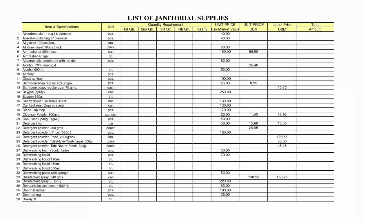 Medical Supply Inventory Template Best Of Document Sheet