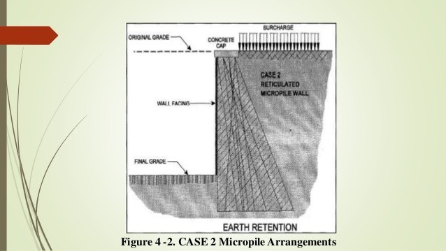 Micropiles Document