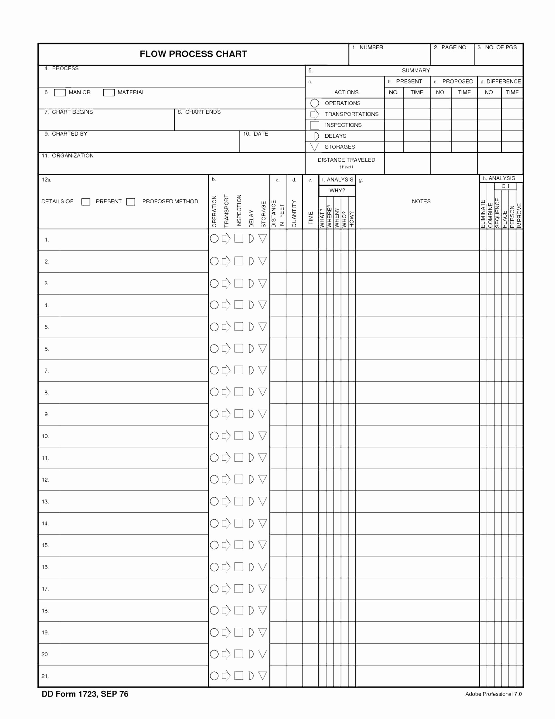 Mileage Log Book Awesome Irs Template New Business