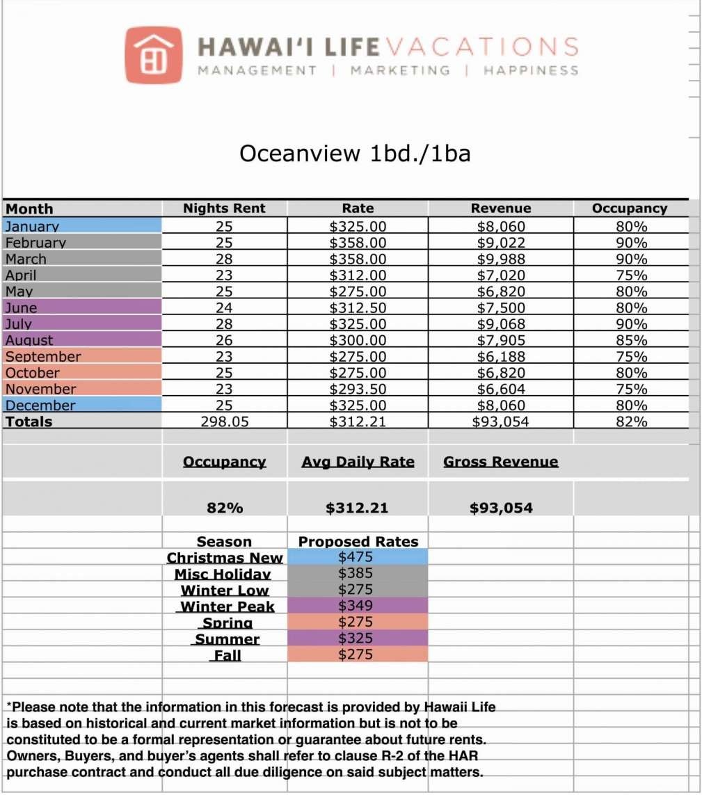 Moving Invoice Template Or Free Rental Property Spreadsheet With Document Food Storage Calculator
