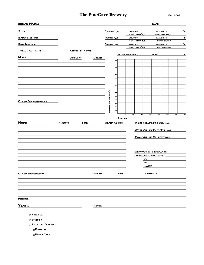 My Brewday Spreadsheet Imgur Document Homebrew