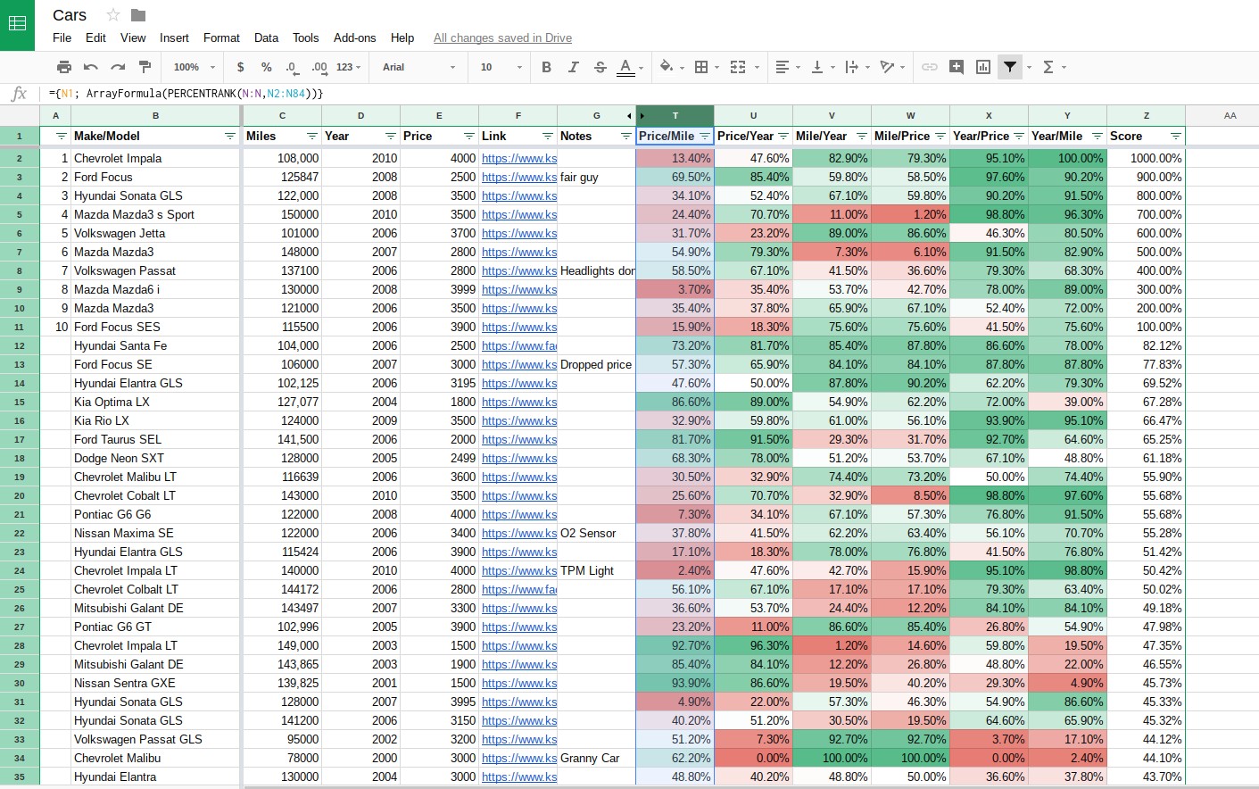 My Crazy Car Comparison Spreadsheet Helping Me Buy Next Document