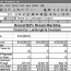 My Dream Car Document Buying Excel Spreadsheet