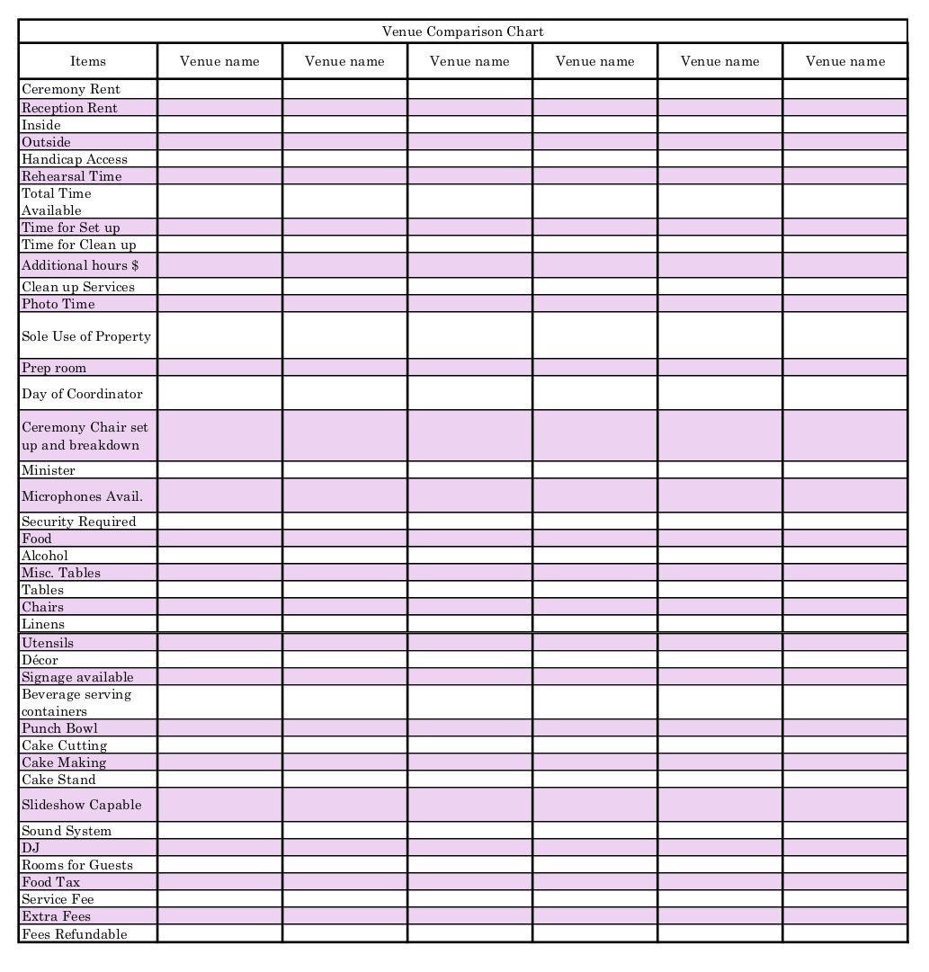 My FREE Wedding Venue Comparison Chart I Did This In Excel So If Document