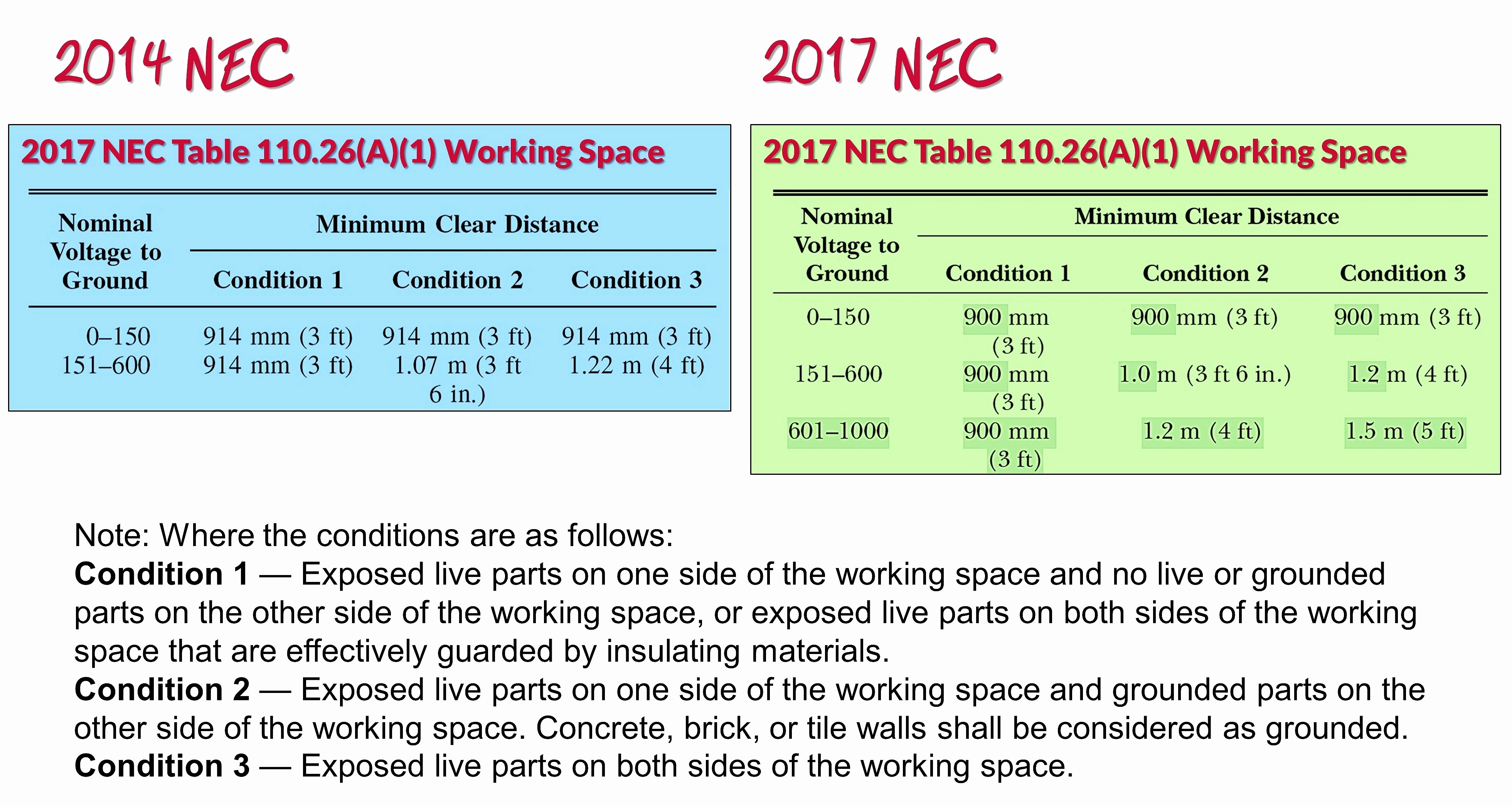Nec Commercial Load Calculation Worksheet Document