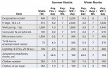 Nec Loadlculation Spreadsheet Fresh Fine Mrp Template Example Of Document Commercial Electrical Load Calculation