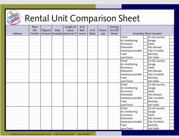 New Car Comparison Spreadsheet Apartment Document