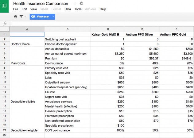 New Health Insurance Comparison Spreadsheet Premium Worksheet Document