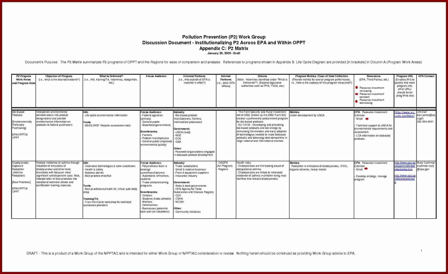 Nist Risk Assessment Template Awesome