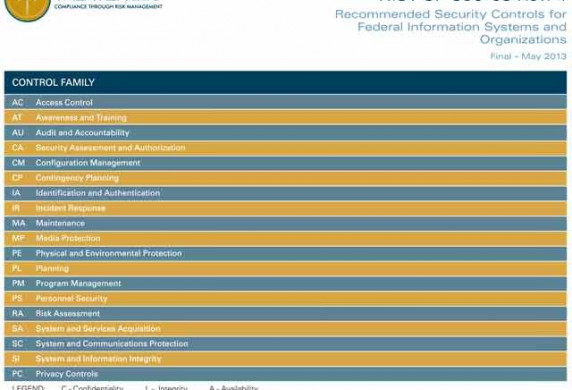 NIST SP 800 53 Rev 4 0 Quick Reference Guide TalaTek LLC Document Nist Controls Spreadsheet