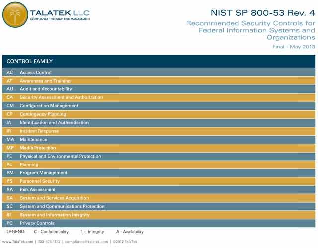 NIST SP 800 53 Rev 4 0 Quick Reference Guide TalaTek LLC Document Nist Controls