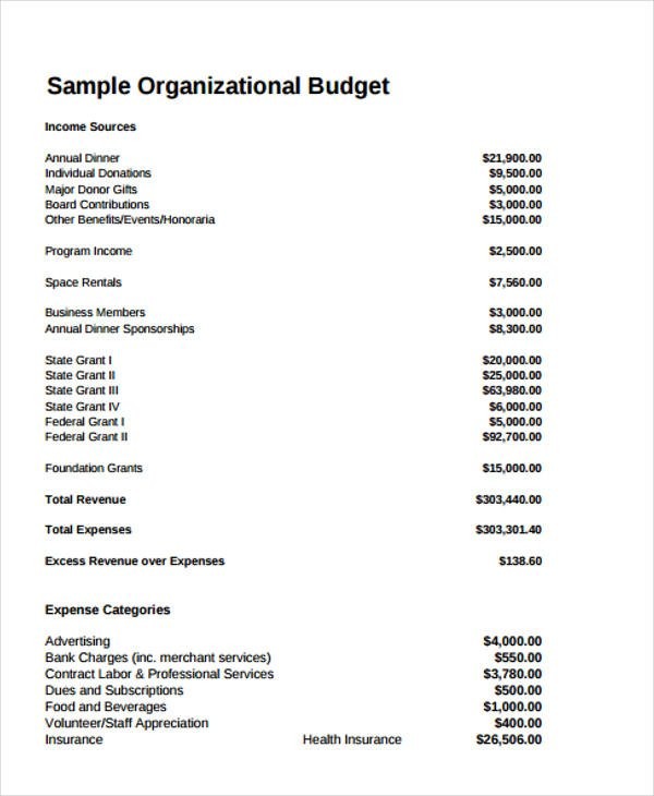 Non Profit Budget Templates 9 Free Word Excel PDF Format Document Sample Startup For