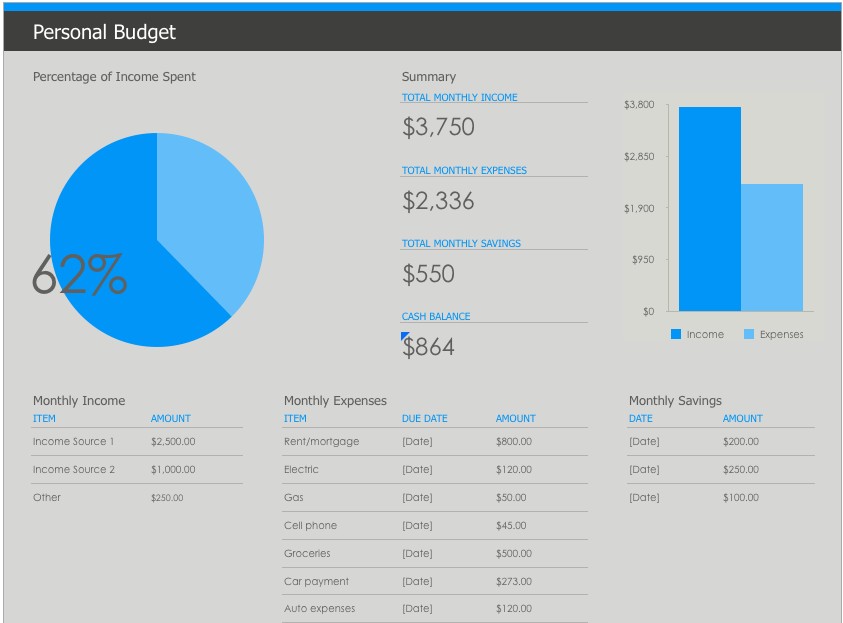 Numbers Personal Monthly Budget Template Free IWork Templates Document Spreadsheet For