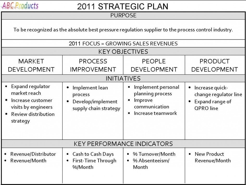 One Page Strategic Plan Planning For Your Small Business Document