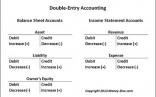 Paradise Double Entry Bookkeeping System Document Bookeeping
