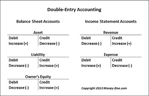 Paradise Double Entry Bookkeeping System
