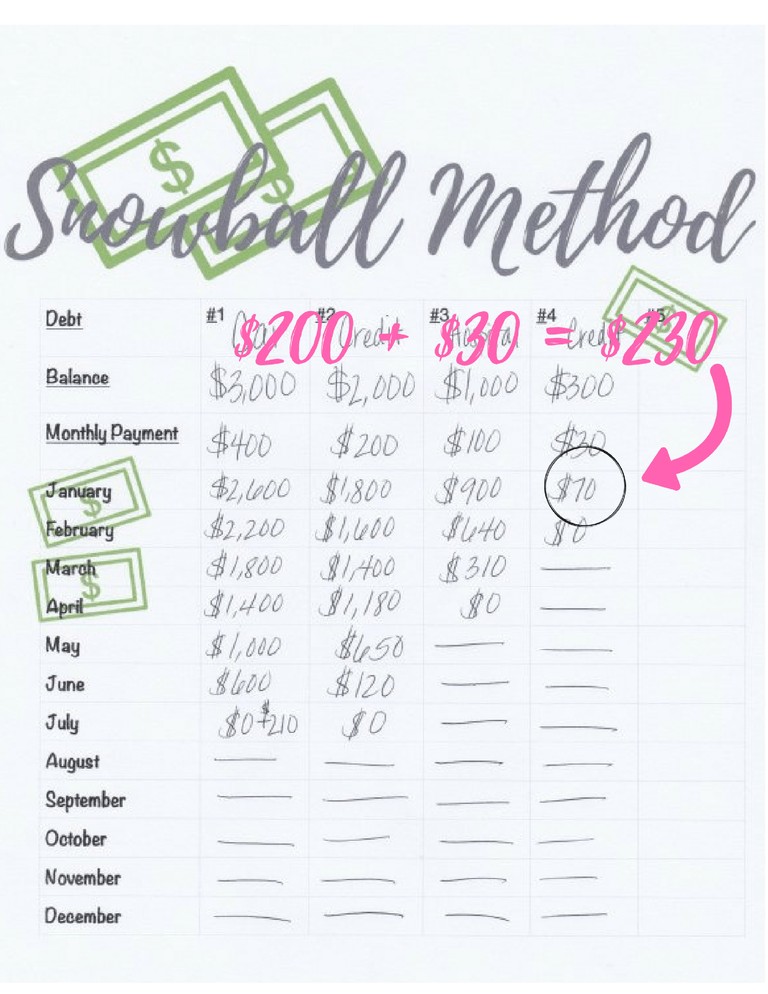 Payoff Debt Snowball Method Dave Ramsey Sheet Printable