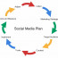 Planning Your Social Media Marketing Strategy Using Google Plus Document Business Plan