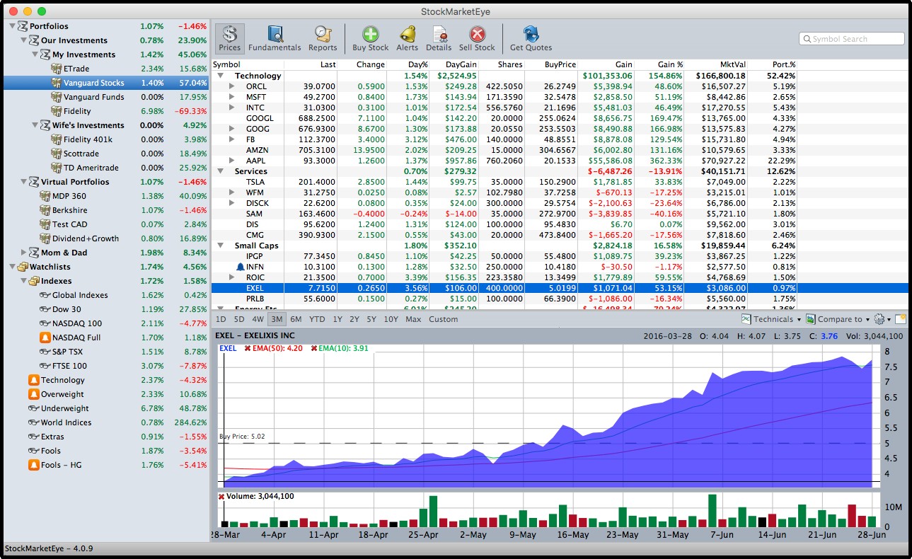 Portfolio Tracking Software StockMarketEye Document Investment