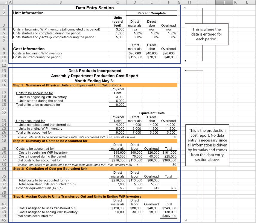 Preparing A Production Cost Report Document Accounting Templates