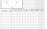 Printable Baseball Score Sheets Here Is My System Words To Live Document Stat Sheet