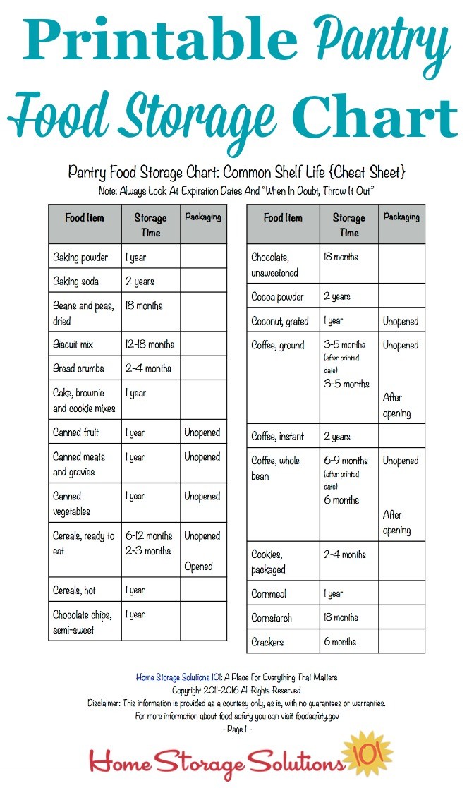 Printable Pantry Food Storage Chart Shelf Life Of Document