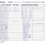 Production Downtime Report Template Homebiz4u2profit Com Document Tracking