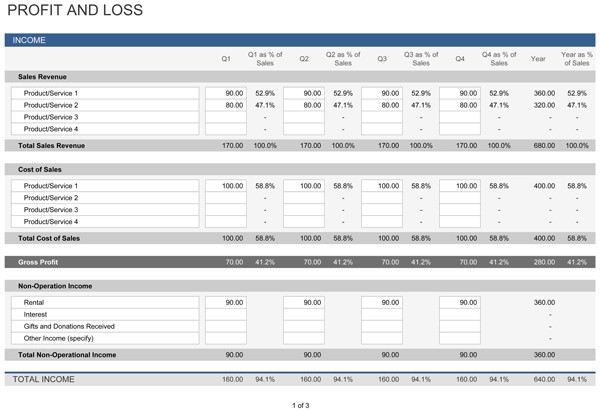 Profit And Loss Statement Free Template For Excel Document Google Docs