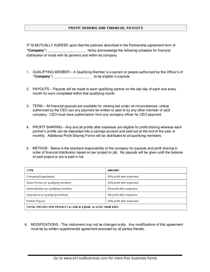 Profit Sharing Agreement Revenue Share Template Document