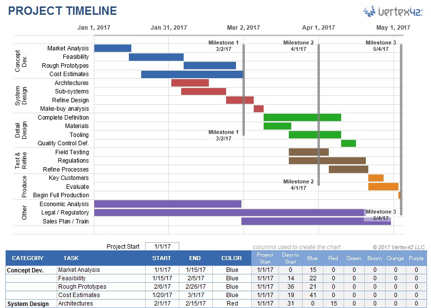 Project Timeline Template For Excel Document Construction Schedule