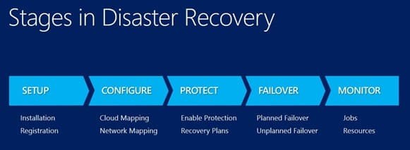 Protect Your IT Infrastructure With This Server Disaster Recovery Document Plan Template