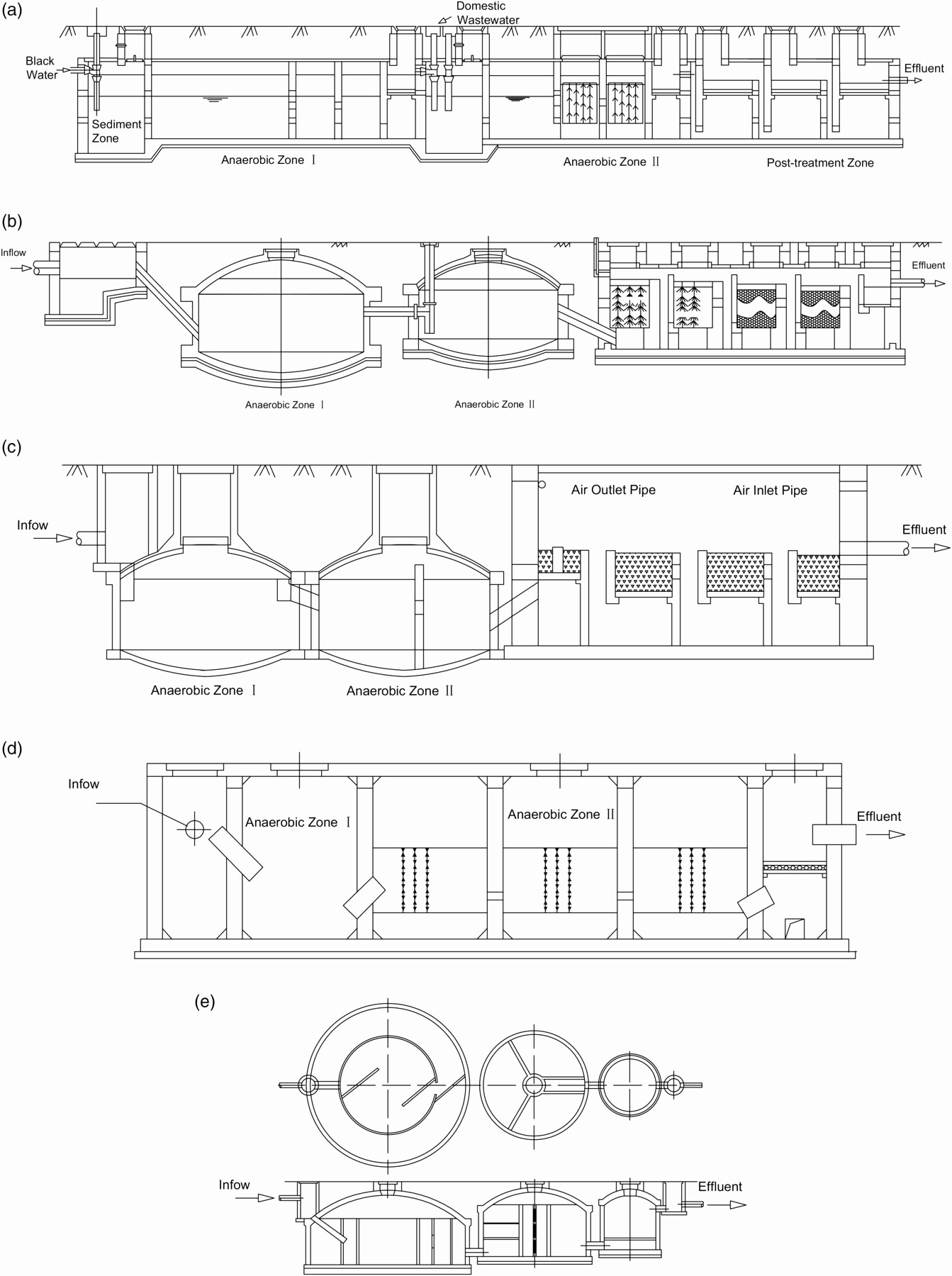 Pump Station Design Spreadsheet Unique Document