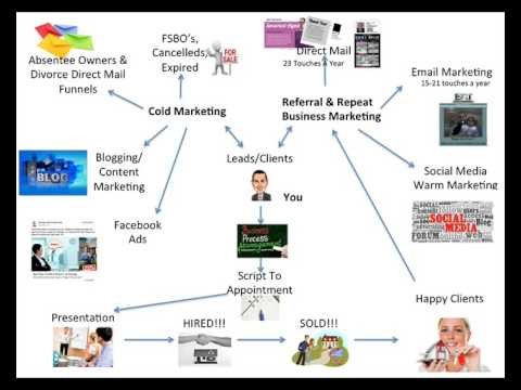 Real Estate Agent Marketing Plan YouTube