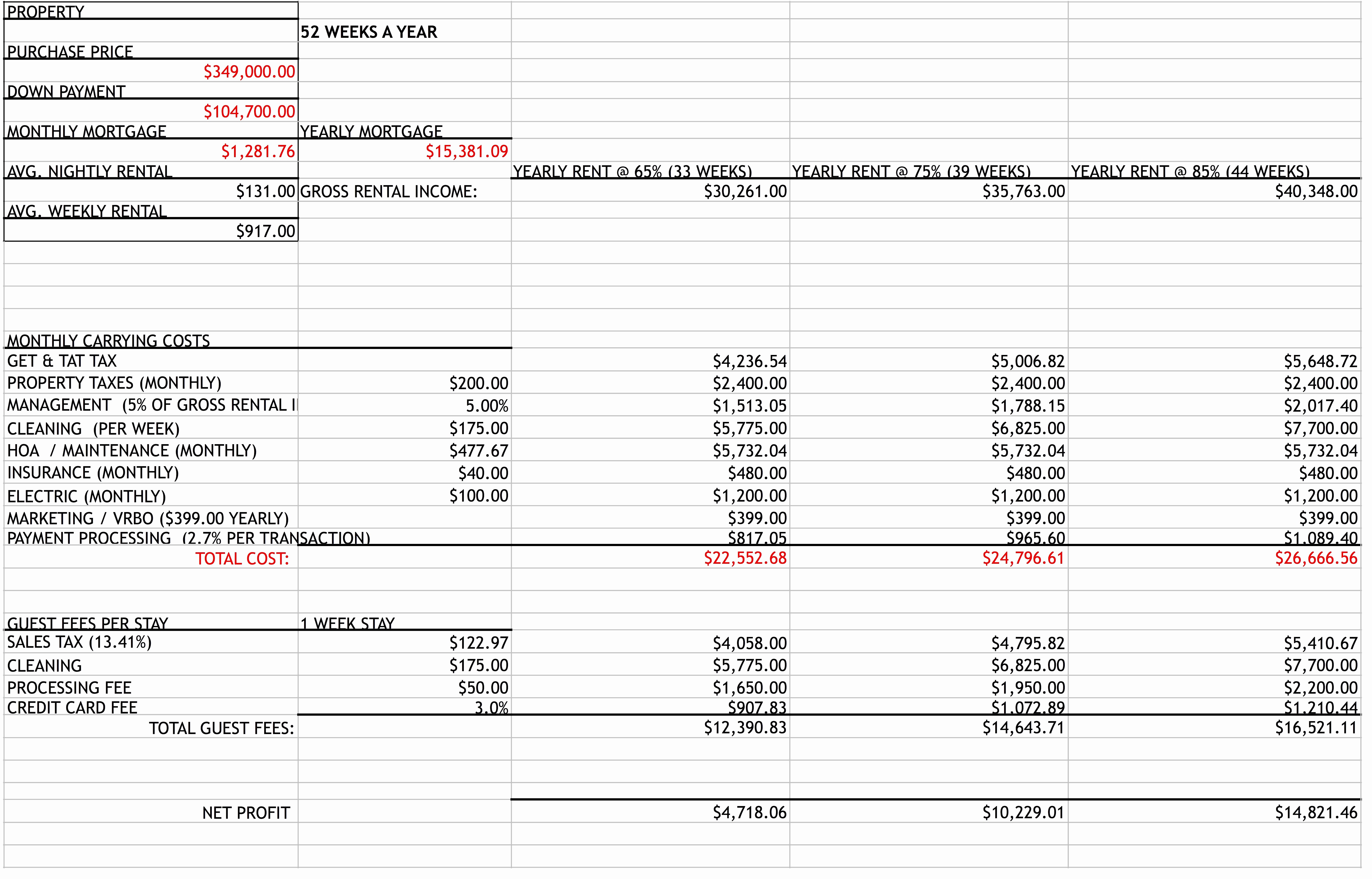 Real Estate Comparables Spreadsheet Lovely Parables Document