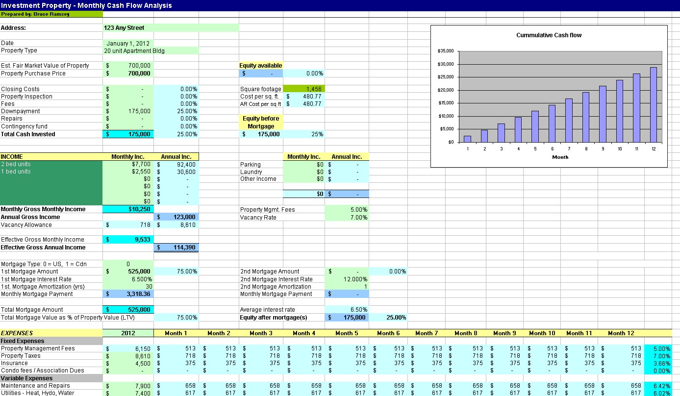 Real Estate Investment Property Evaluator Spreadsheets For Document Analysis Spreadsheet