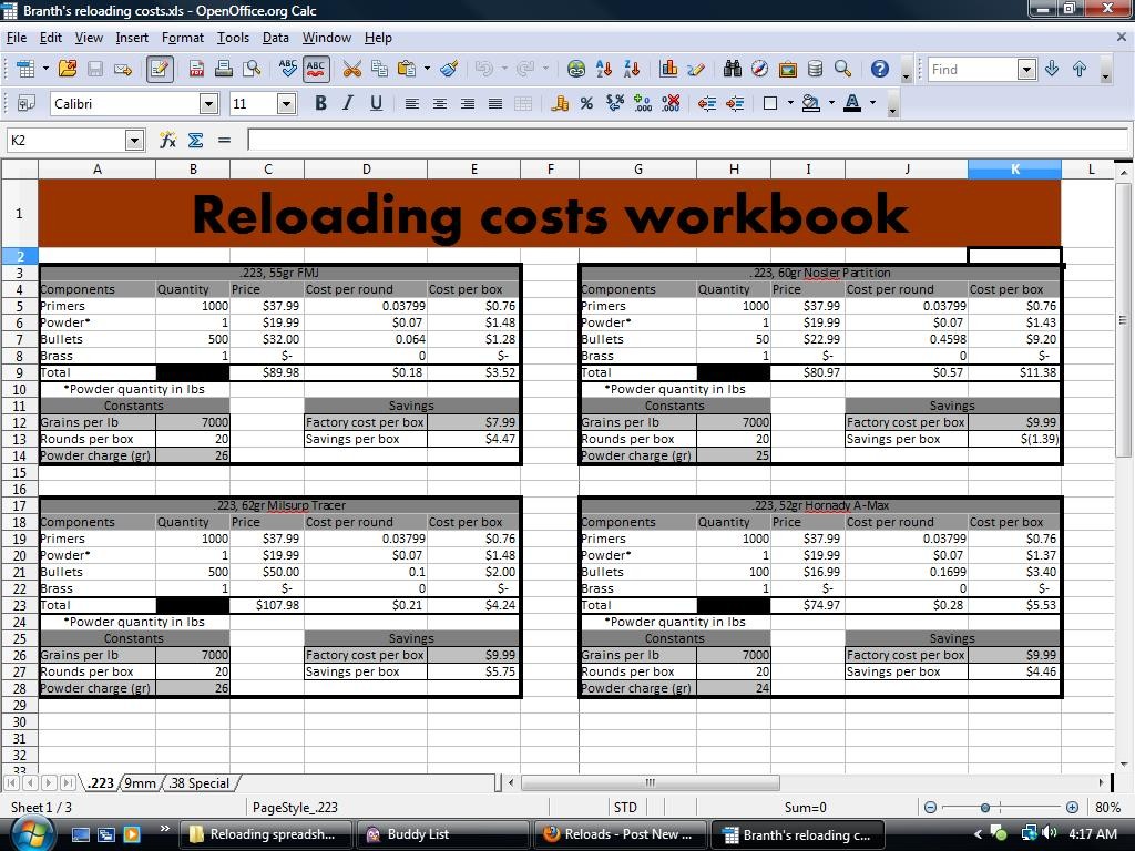 Reloading Costs Spreadsheets Document Excel Data Spreadsheet