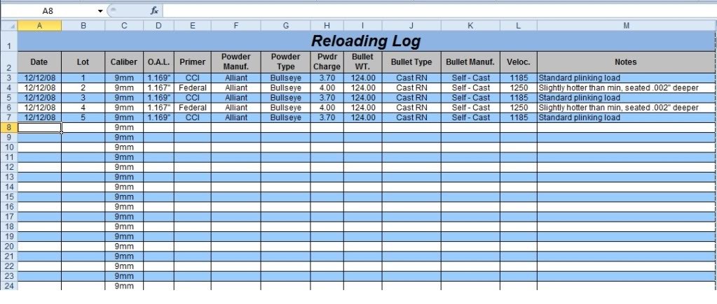 Reloading Data Log Document Sheet