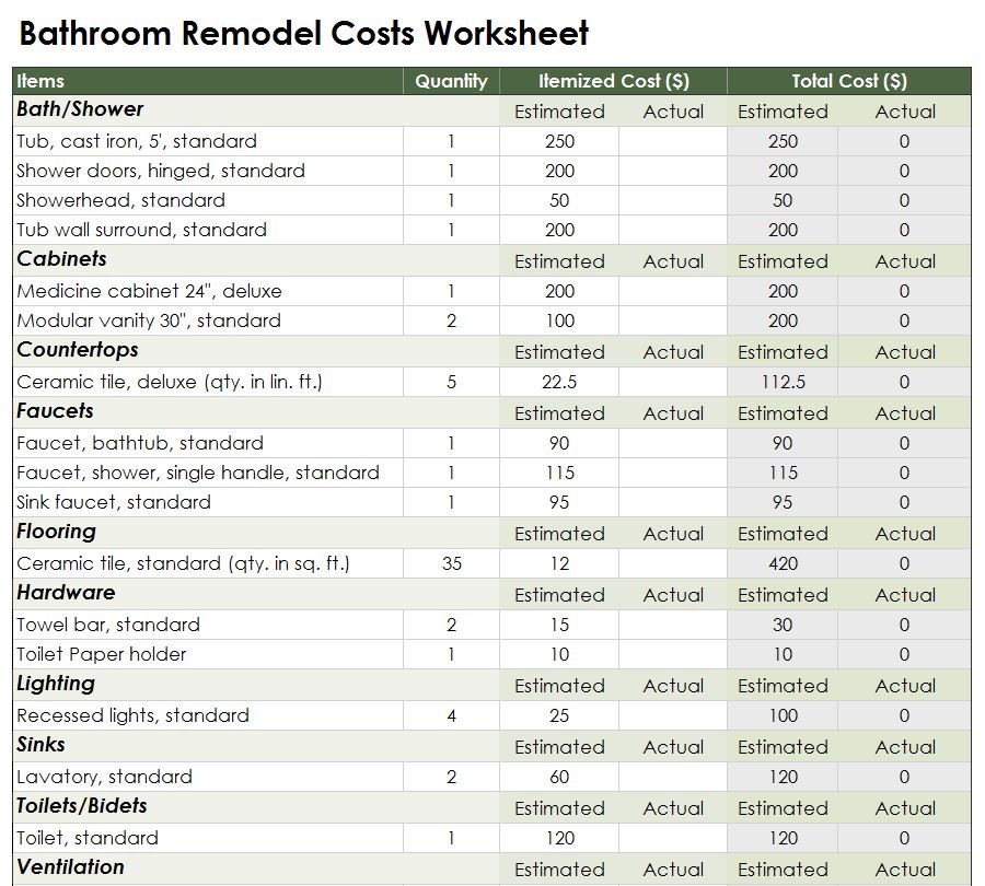 Renovation Costs Calculator Tier Crewpulse Co Document Remodel Cost