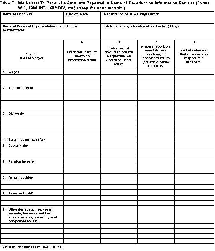 Rental Income Expense Spreadsheet Elegant 18 Awesome Property Document Tax Deductions Worksheet