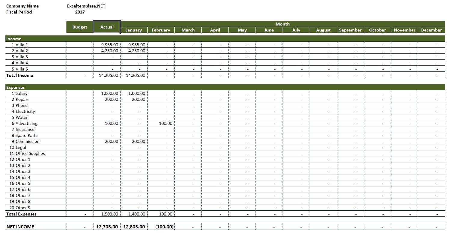 Rental Property Income And Expenses Excel Templates Document Expense Spreadsheet