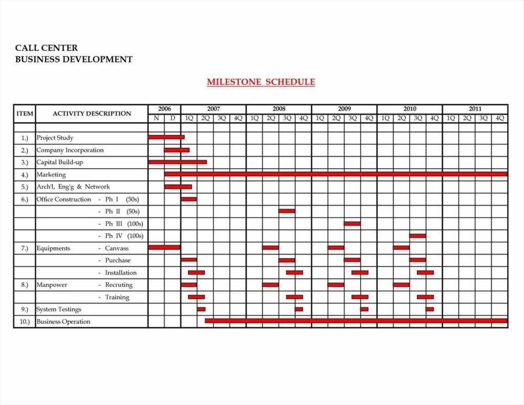 Residential Construction Schedule Template Excel And Word Memo Document