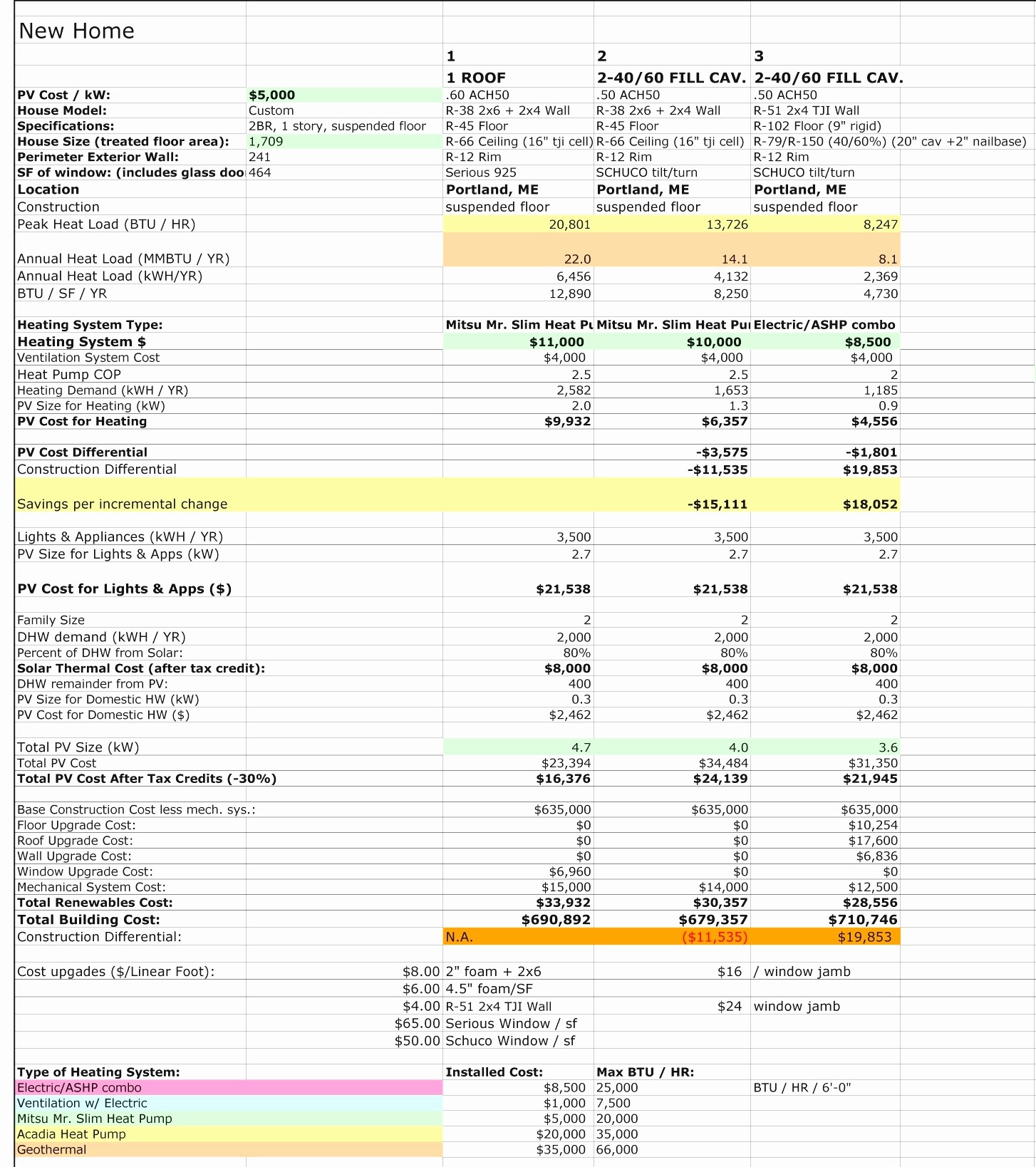 Residential Electrical Load Calculation Spreadsheet New Pianotreasure Document Commercial